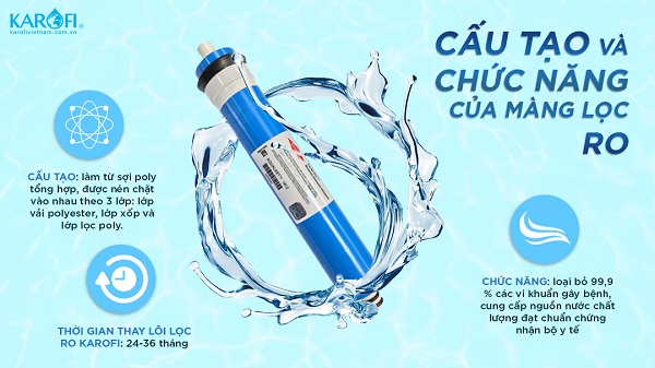 Cấu tạo và chức năng màng lọc RO