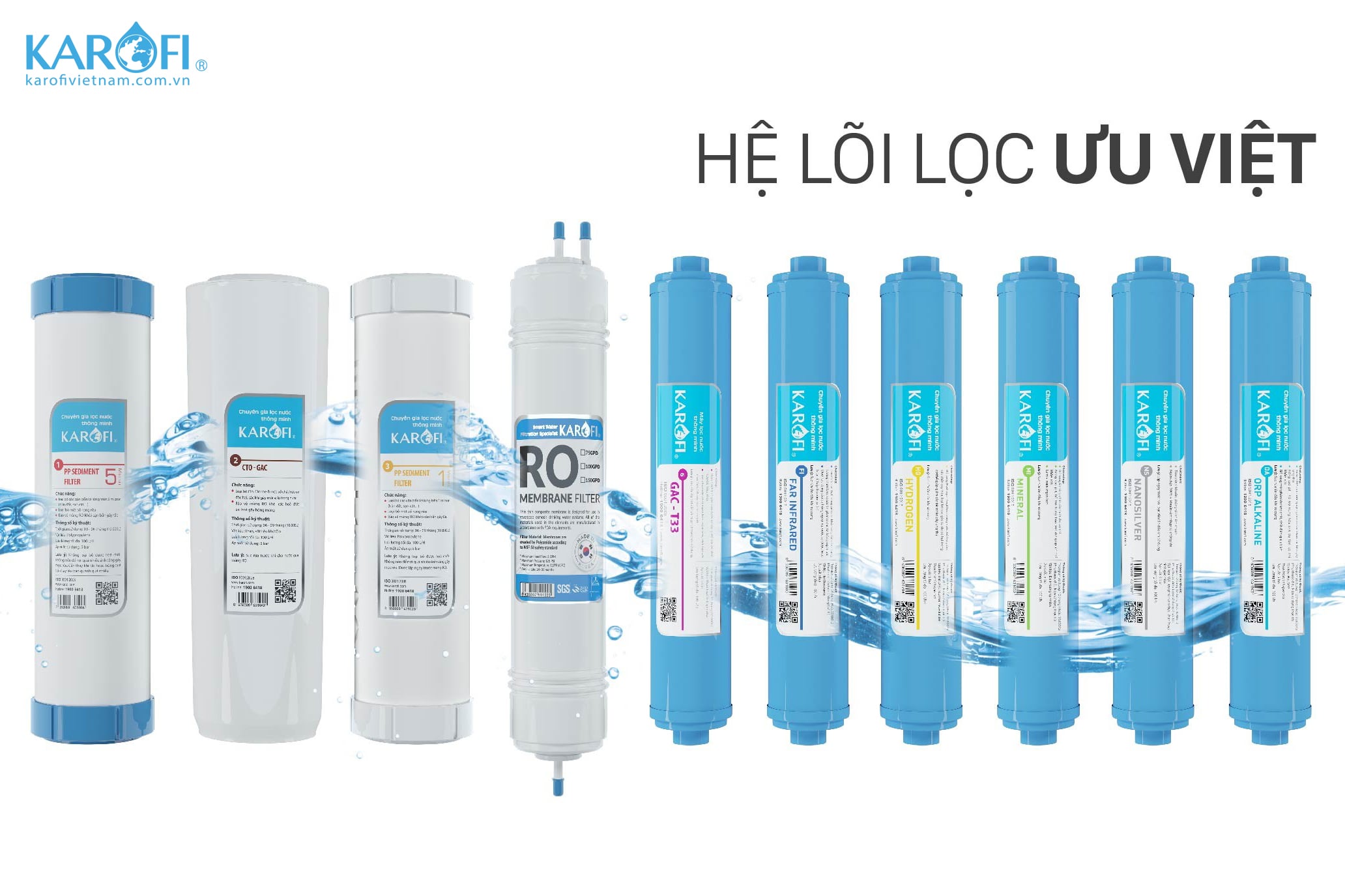 Hệ thống các lõi lọc nước Karofi