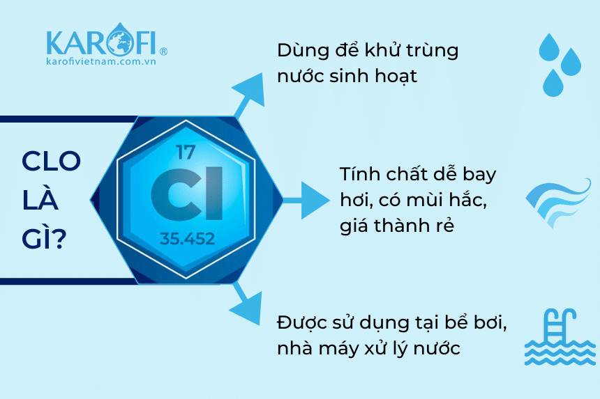 Tác dụng của nước Clo trong xử lý nước