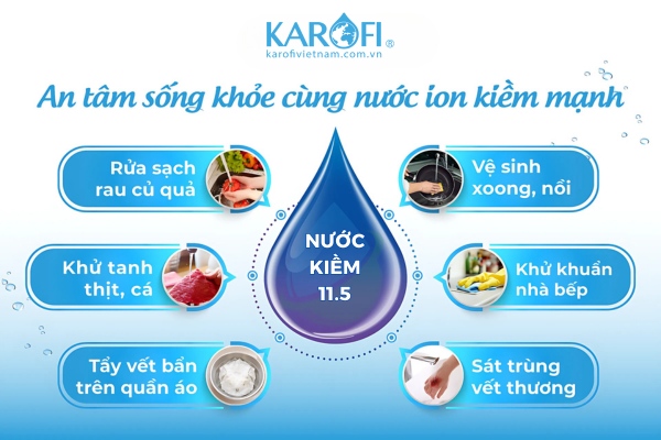 Lợi ích của nước kiềm 11.5