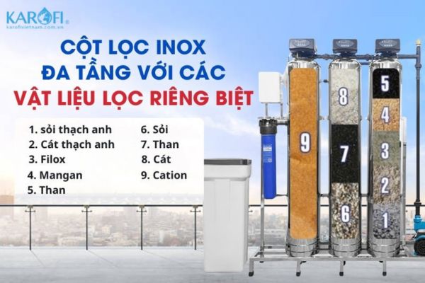 Hệ thống lọc tổng đầu nguồn Sakura SKGK313MI xử lý nước toàn diện
