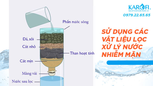 Sử dụng các vật liệu học để xử lý nước nhiễm mặn