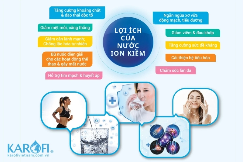 Nước kiềm và lợi ích đối với sức khỏe