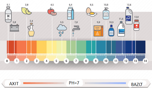 Nước máy có độ pH bao nhiêu?
