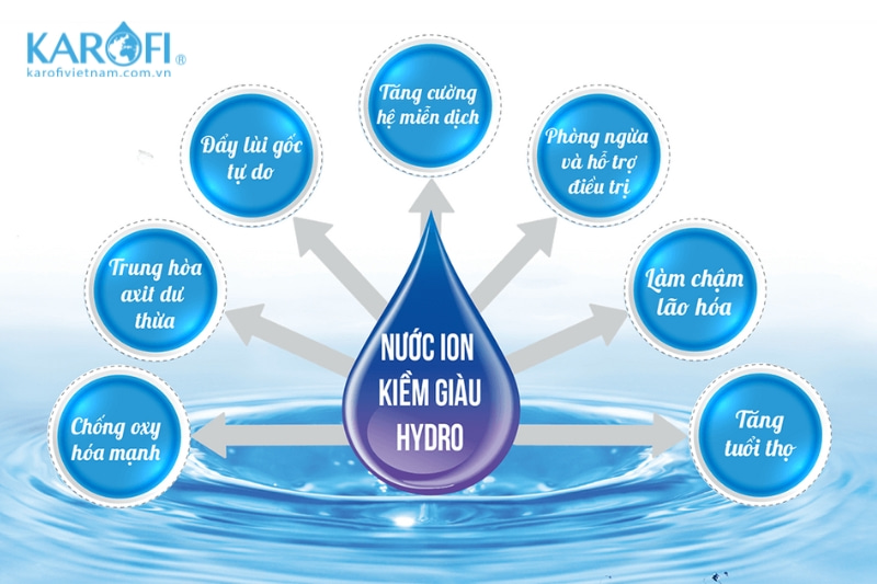 Vai trò của nước kiềm giàu hydrogen đối với sức khoẻ