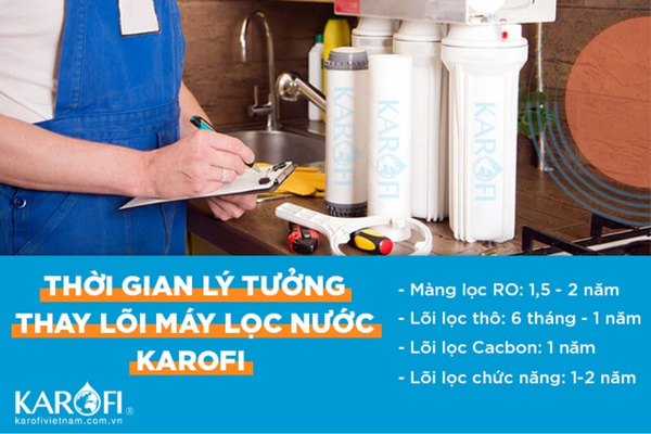 Bao lâu thay lõi lọc nước karofi một lần