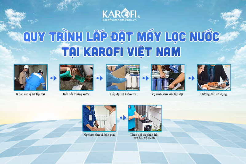 Quy trình lắp đặt máy lọc nước tại Karofi Việt Nam