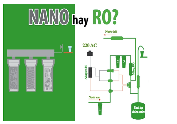 So sánh máy lọc nước RO và Nano