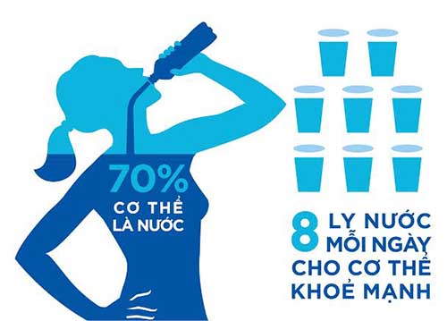 uống đủ nước mỗi ngày giúp cơ thể khỏe mạnh