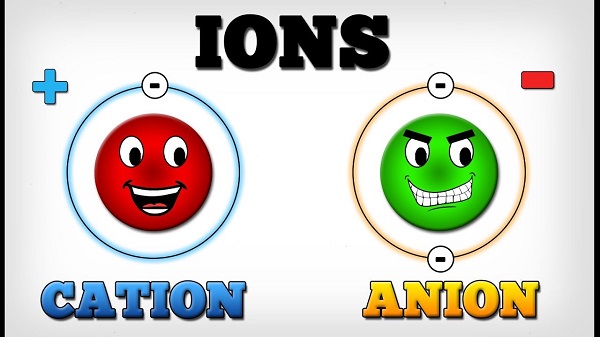 Các dạng dạng anion là gì và sự khác nhau giữa chúng trong hóa học
