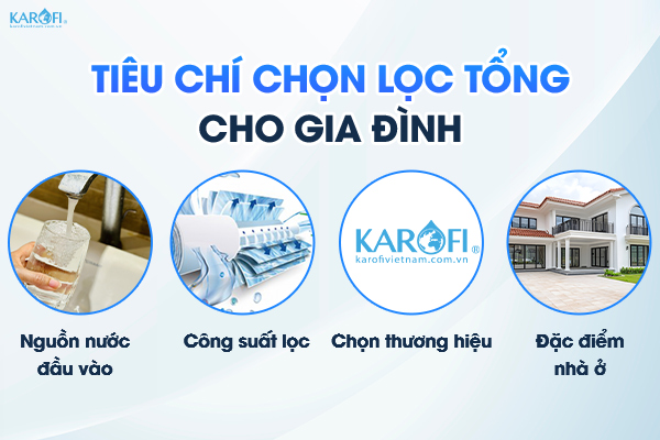 Cách chọn hệ thống lọc tổng cho từng loại nhà ở