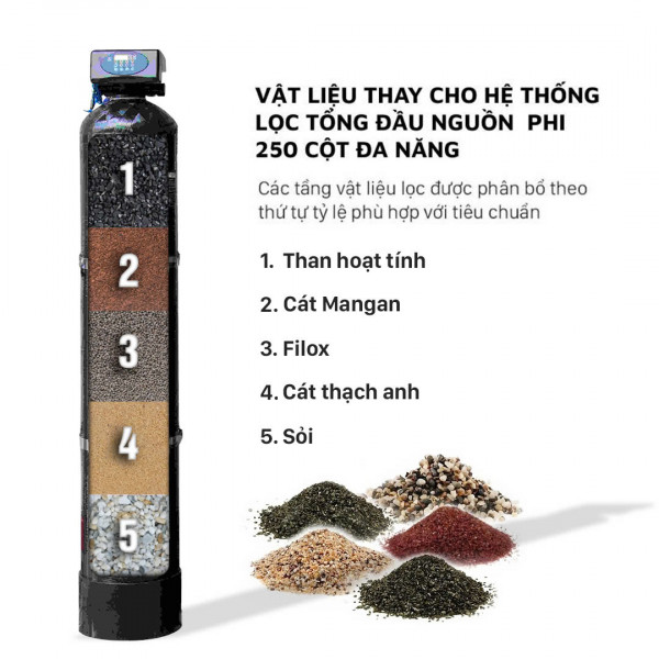  Vật liệu thay cho hệ thống lọc tổng đầu nguồn phi 250 cột đa năng
